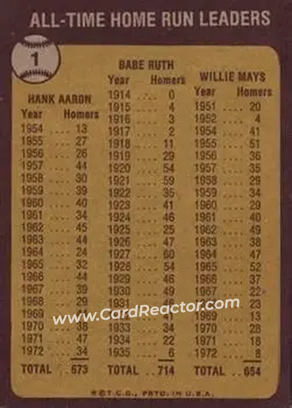 Back of Hank Aaron & Willie Mays & Babe Ruth