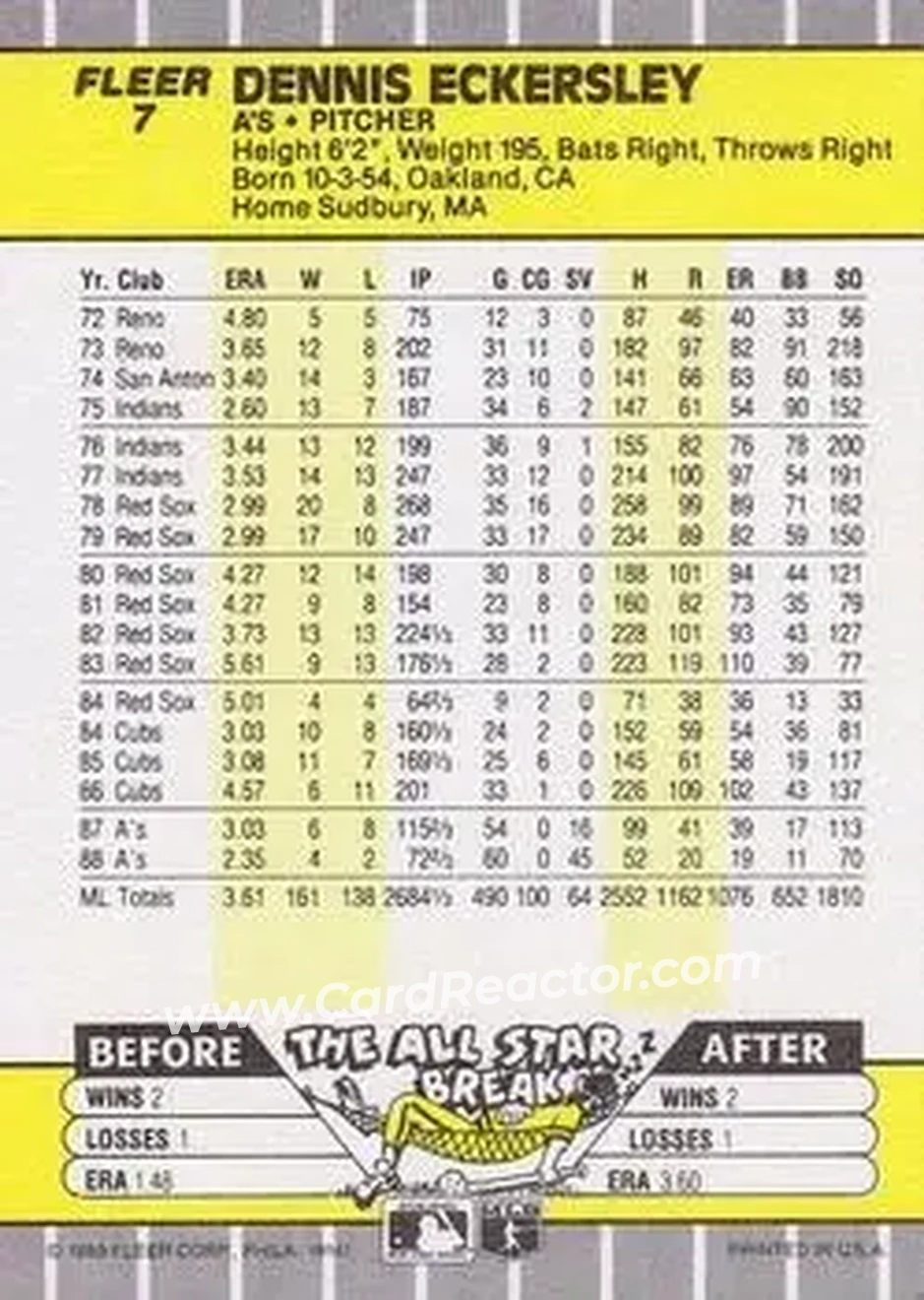 Back of Dennis Eckersley