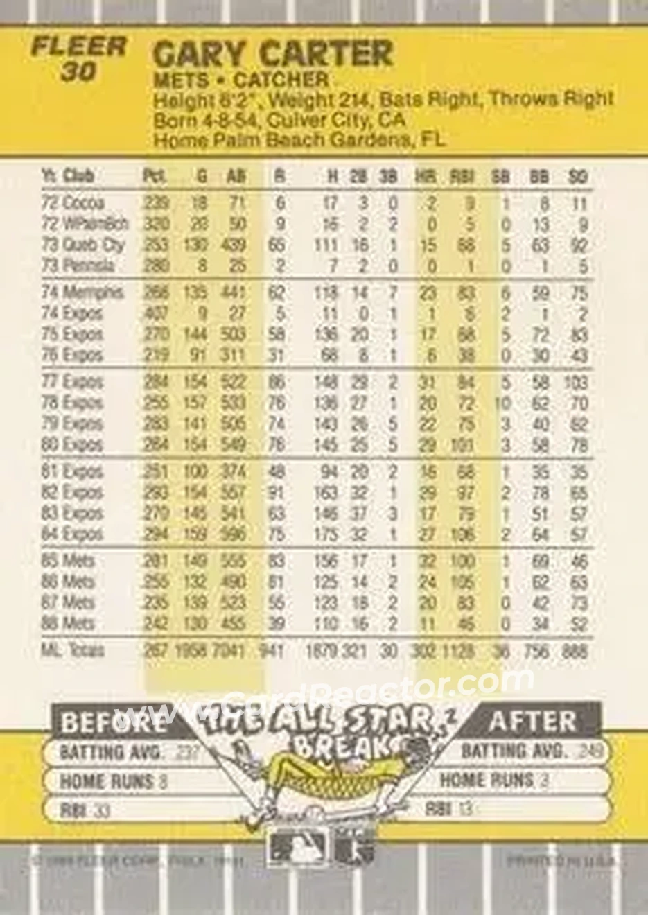 Back of Gary Carter