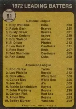 Back of Rod Carew & Billy Williams