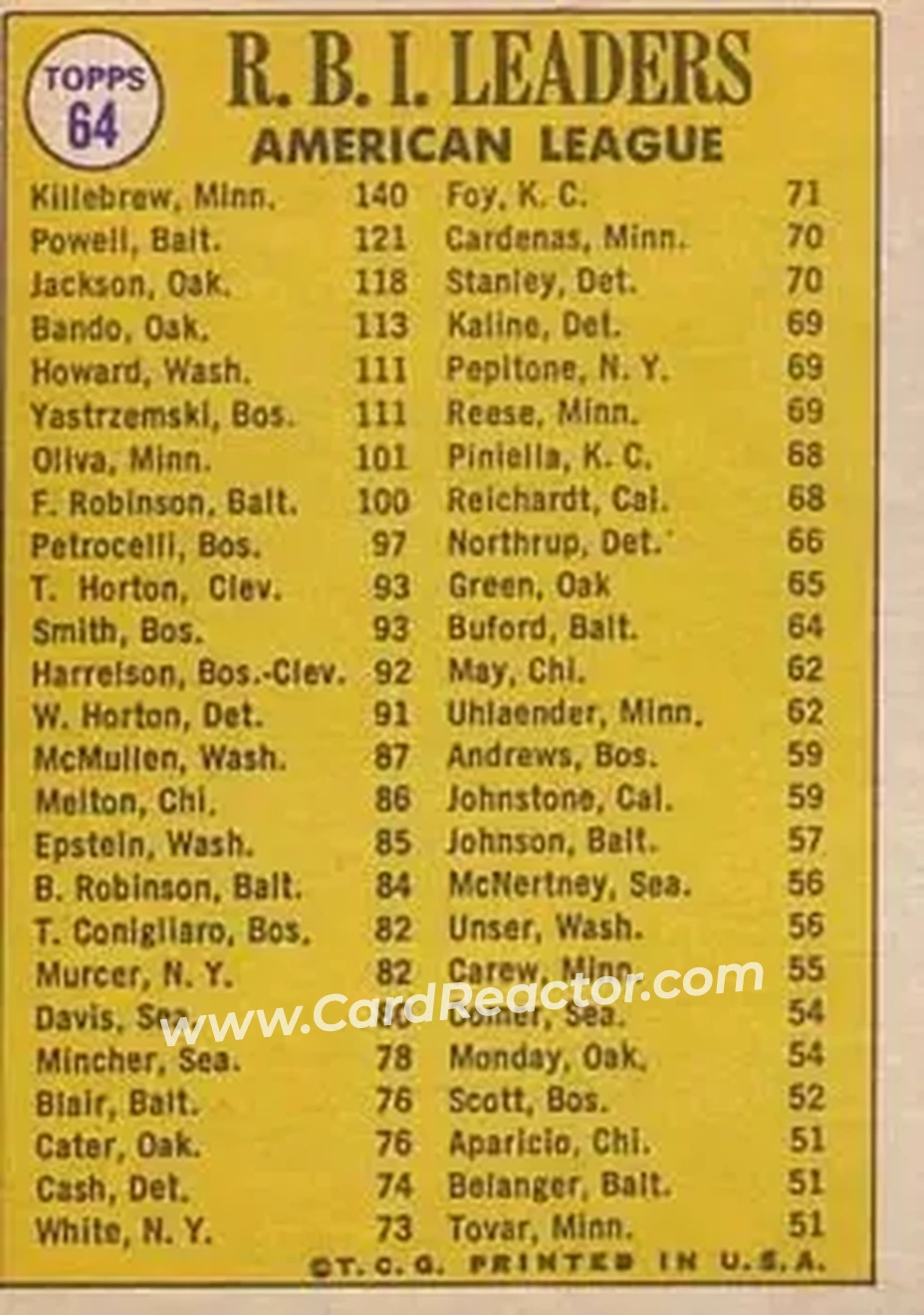 Back of Reggie Jackson (b.1946 OF) & Harmon Killebrew & John Powell
