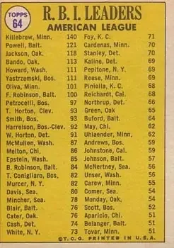 Back of Reggie Jackson (b.1946 OF) & Harmon Killebrew & John Powell