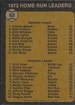Back of Richie Allen & Johnny Bench
