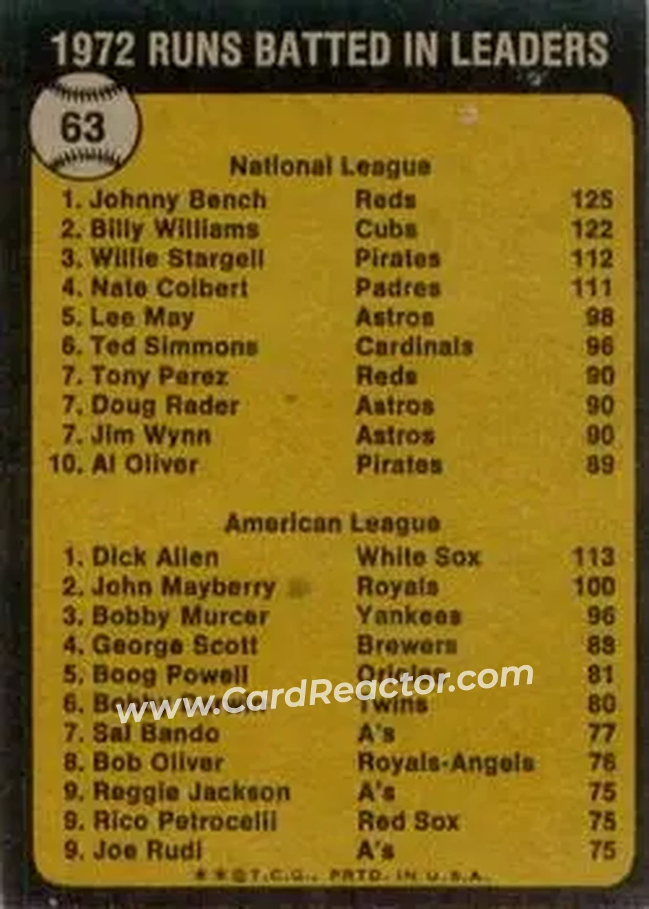 Back of Richie Allen & Johnny Bench