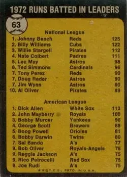 Back of Richie Allen & Johnny Bench