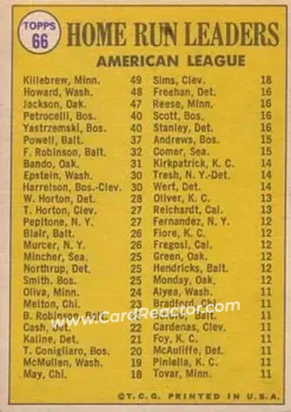 Back of Frank Howard & Reggie Jackson (b.1946 OF) & Harmon Killebrew