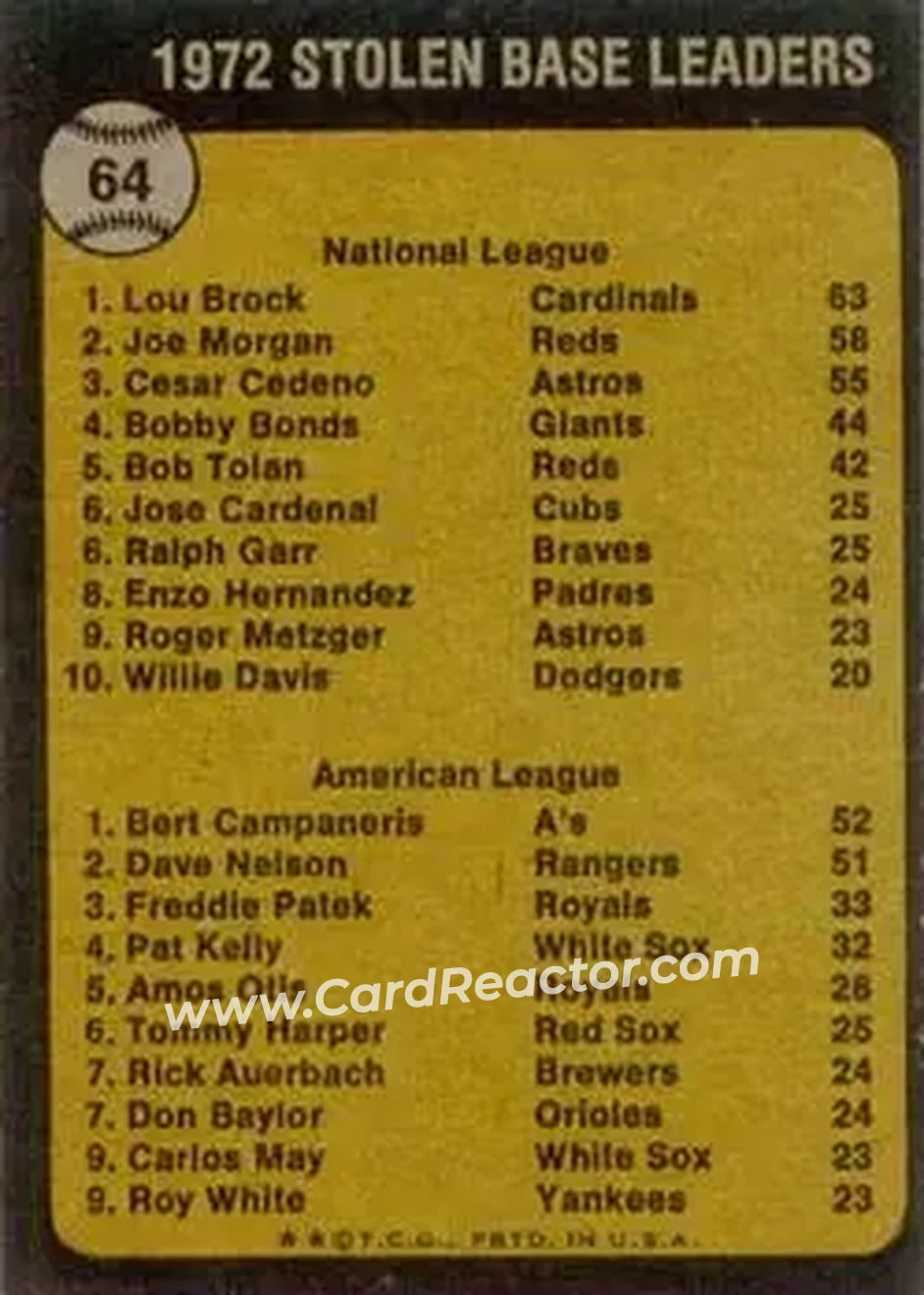 Back of Lou Brock & Bert Campaneris