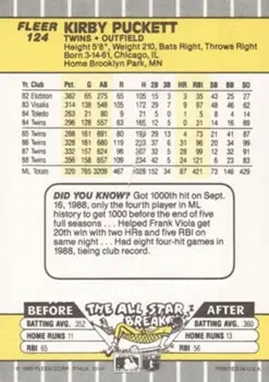 Back of Kirby Puckett