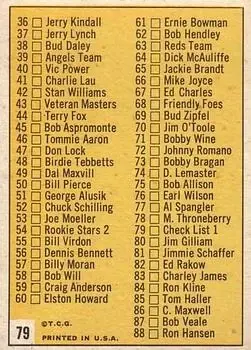 1963 Topps #79 - Checklist: 1 88 - Back 1963 Topps #79 - Checklist: 1 88 - Back