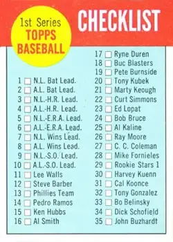 1963 Topps #79 - Checklist: 1 88 - Front 1963 Topps #79 - Checklist: 1 88 - Front
