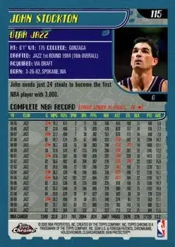 Back of John Stockton