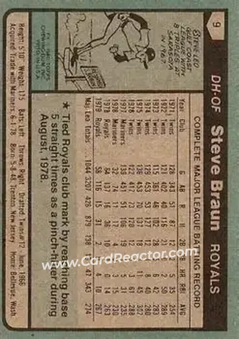 1980 Topps #9 - Steve Braun - Kansas City Royals 1980 Topps #9 - Steve Braun - Kansas City Royals