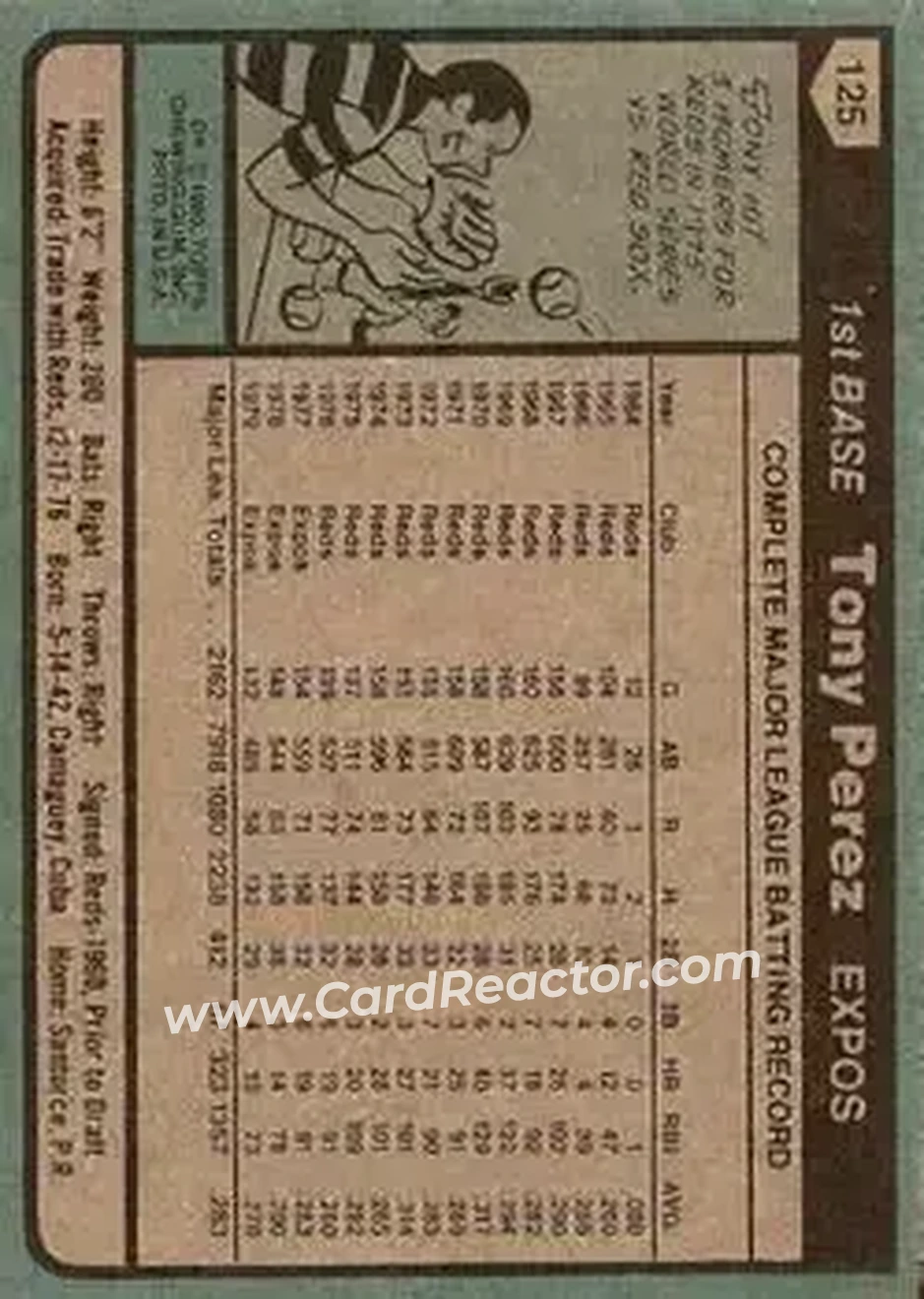 1980 Topps #125 - Tony Pérez - Montreal Expos