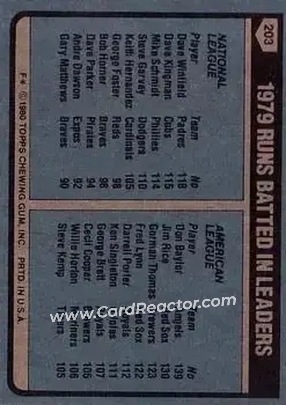 1980 Topps #203 - Card #203 1980 Topps #203 - Card #203