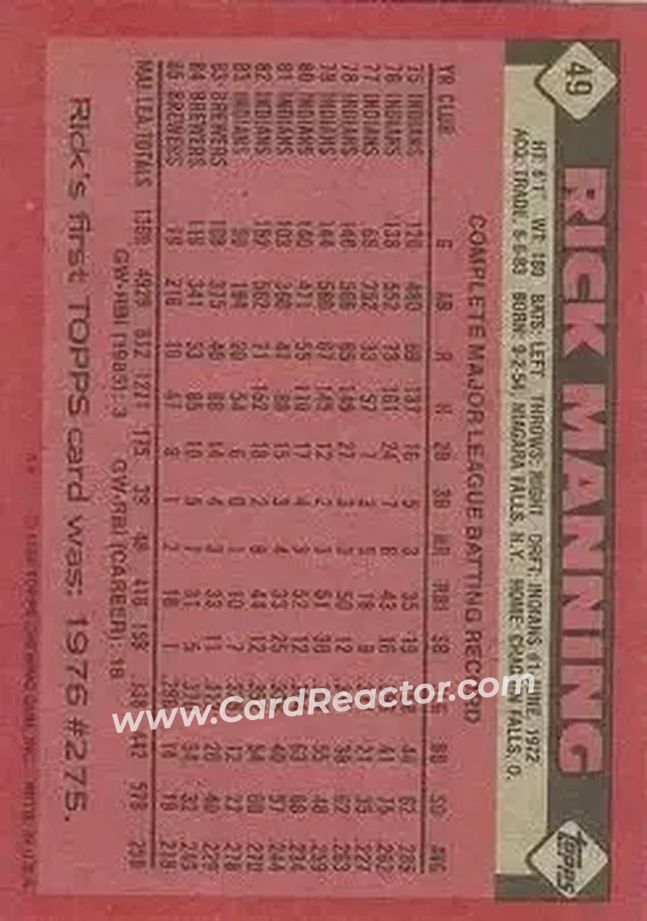 Back of Rick Manning