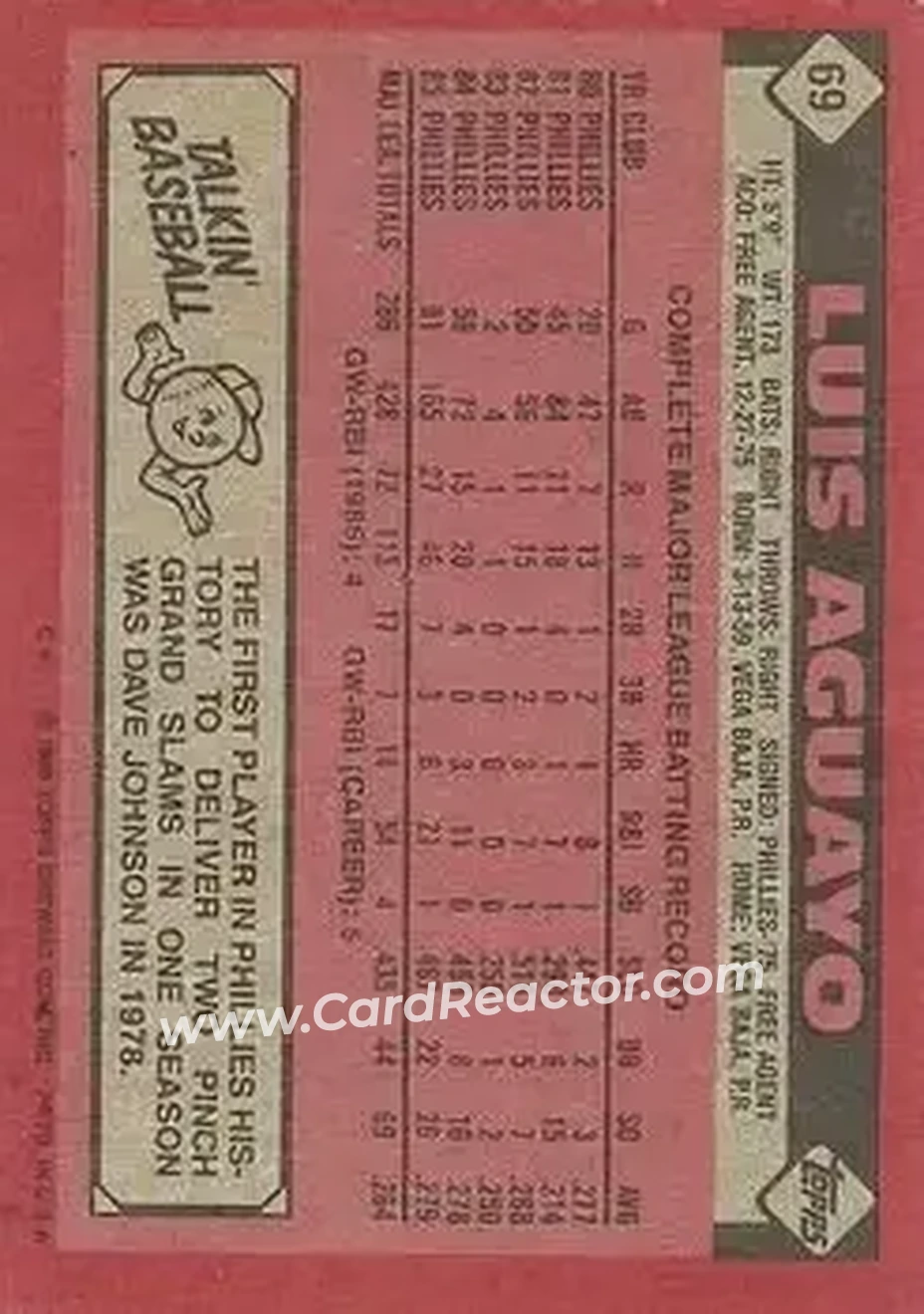 Back of Luis Aguayo