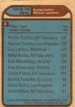 1979-80 O-Pee-Chee #3 - Guy Lafleur) - Back