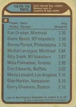 1979-80 O-Pee-Chee #6 - Bernie Parent) - Back