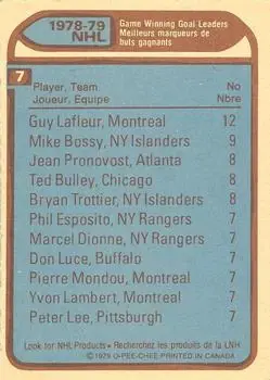 1979-80 O-Pee-Chee #7 - Ted Bulley) - Back