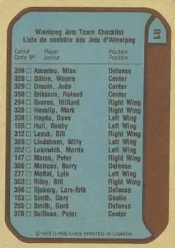 1979-80 O-Pee-Chee #81 - Jets - Winnipeg Jets - Back