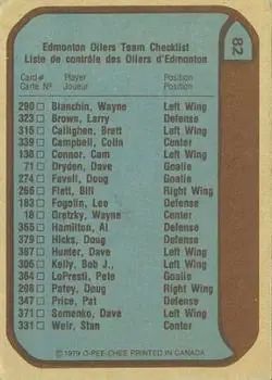 1979-80 O-Pee-Chee #82 - Oilers - Edmonton Oilers - Back