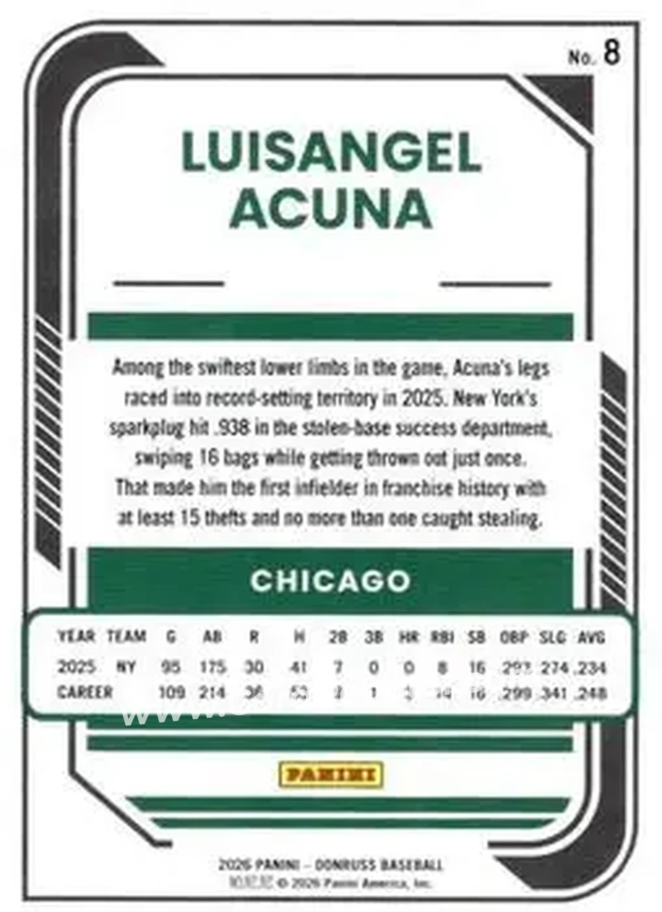 Back of Luisangel Acuña