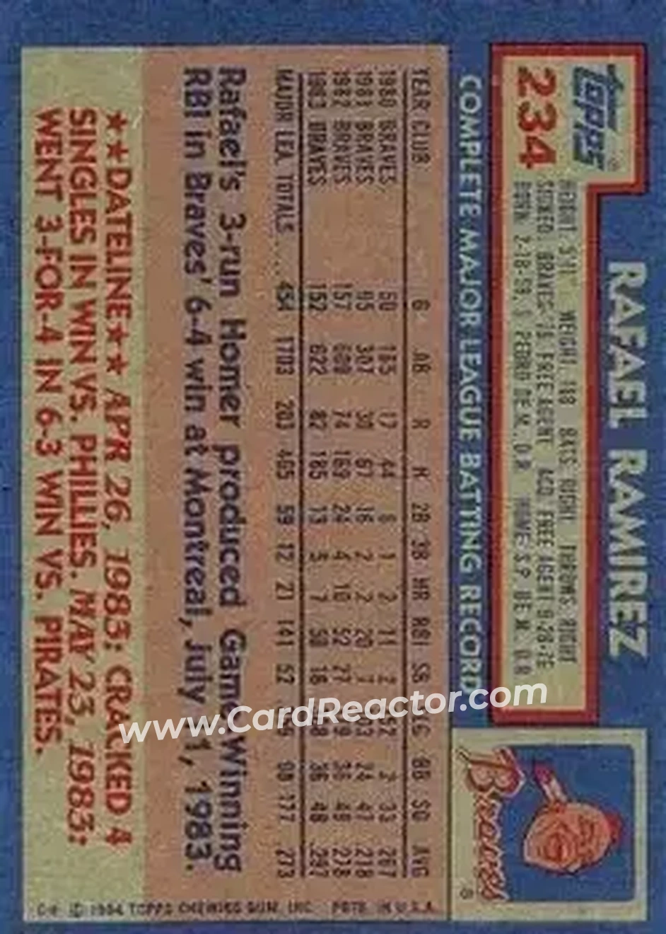 Back of Rafael Ramirez