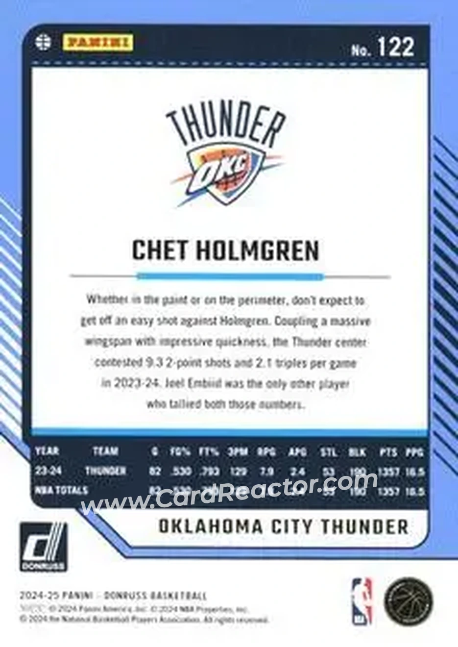 Back of Chet Holmgren