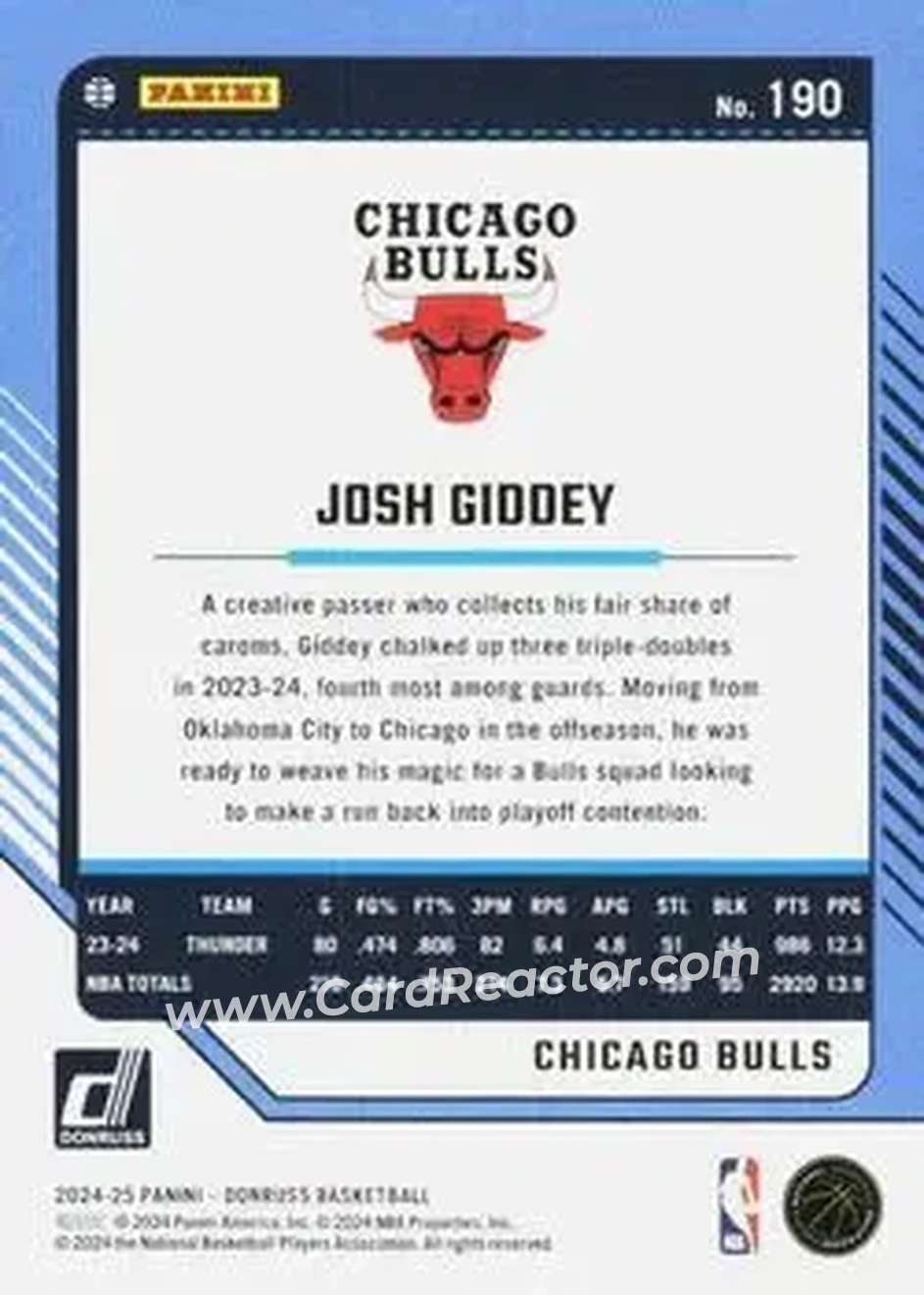 Back of Josh Giddey