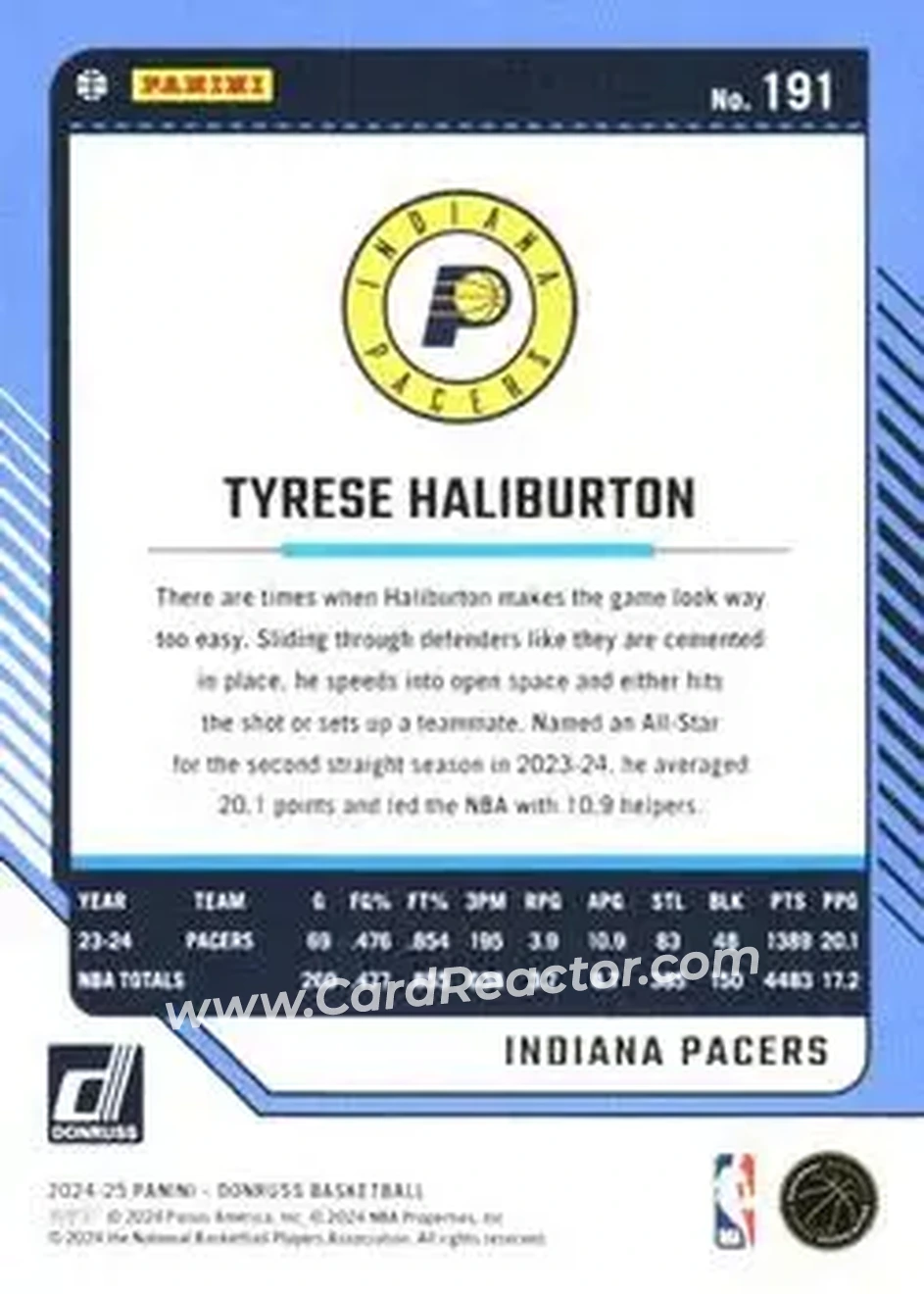 Back of Tyrese Haliburton