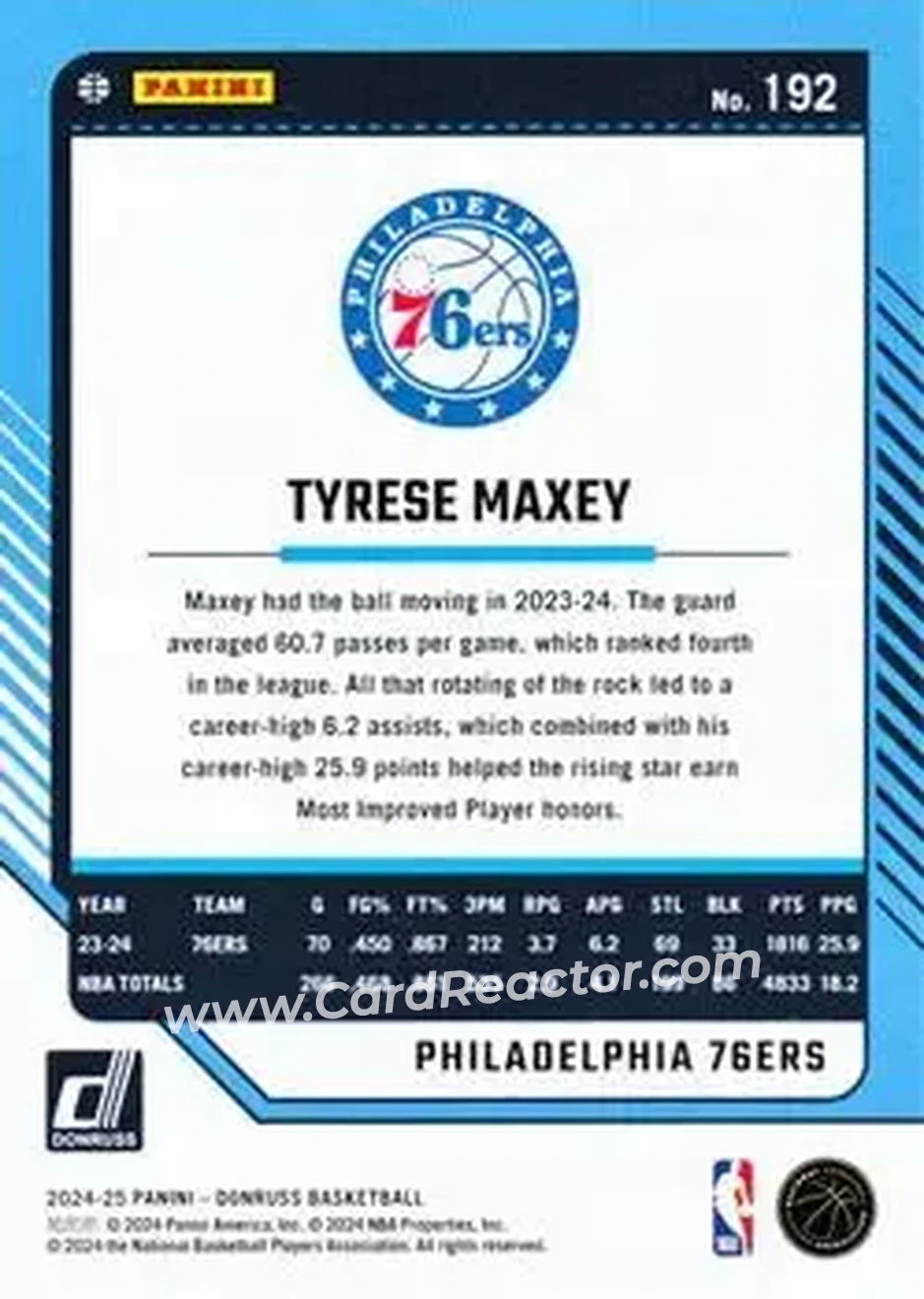 Back of Tyrese Maxey