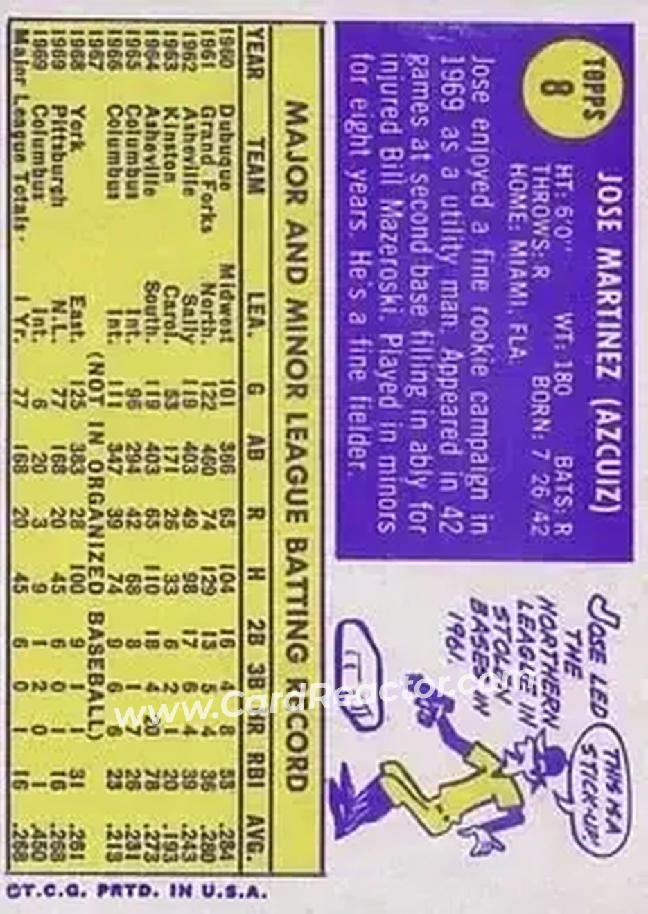 Back of Jose Martinez