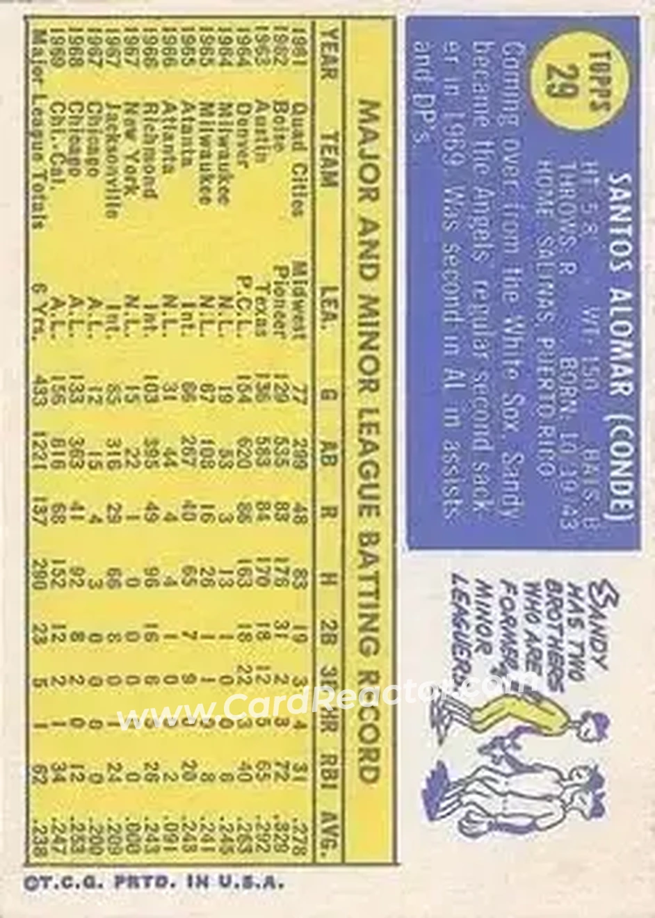 Back of Sandy Alomar
