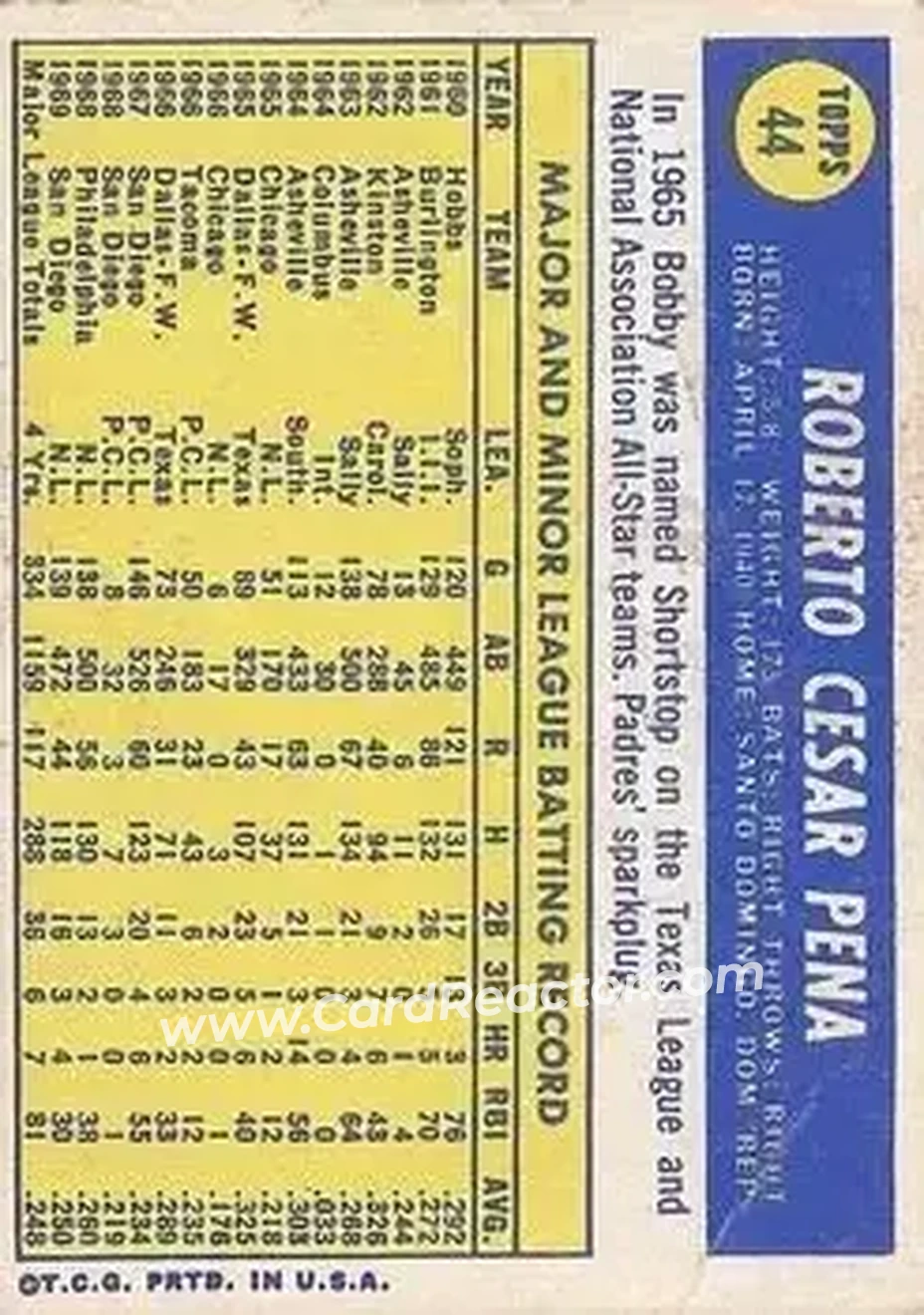 Back of Roberto Pena