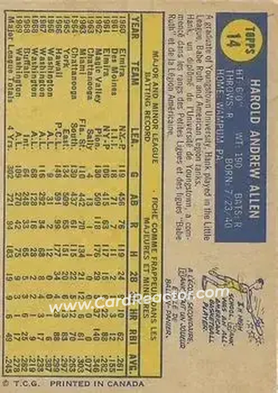 Back of Hank Allen