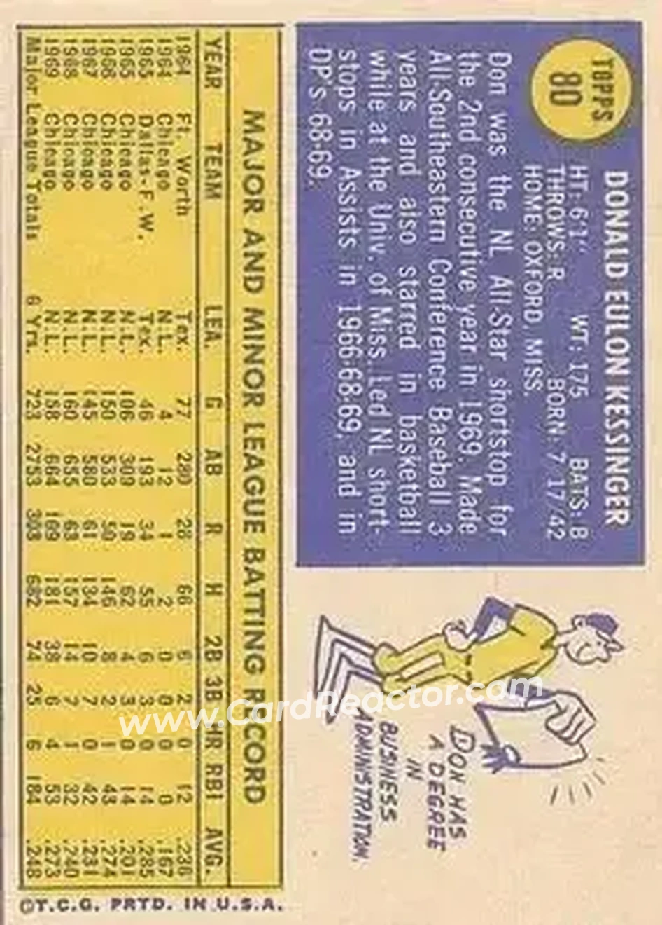 Back of Don Kessinger