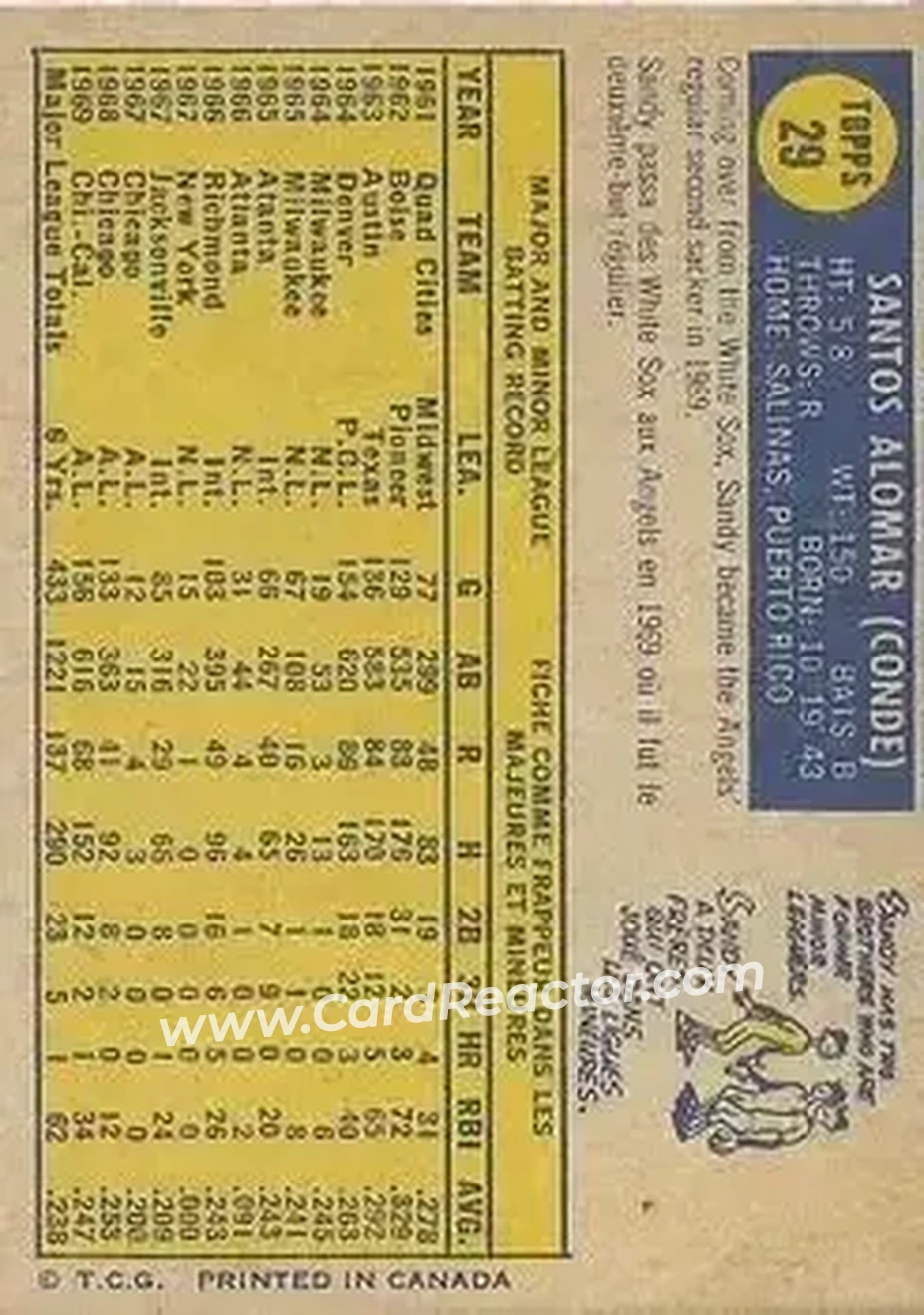 Back of Sandy Alomar