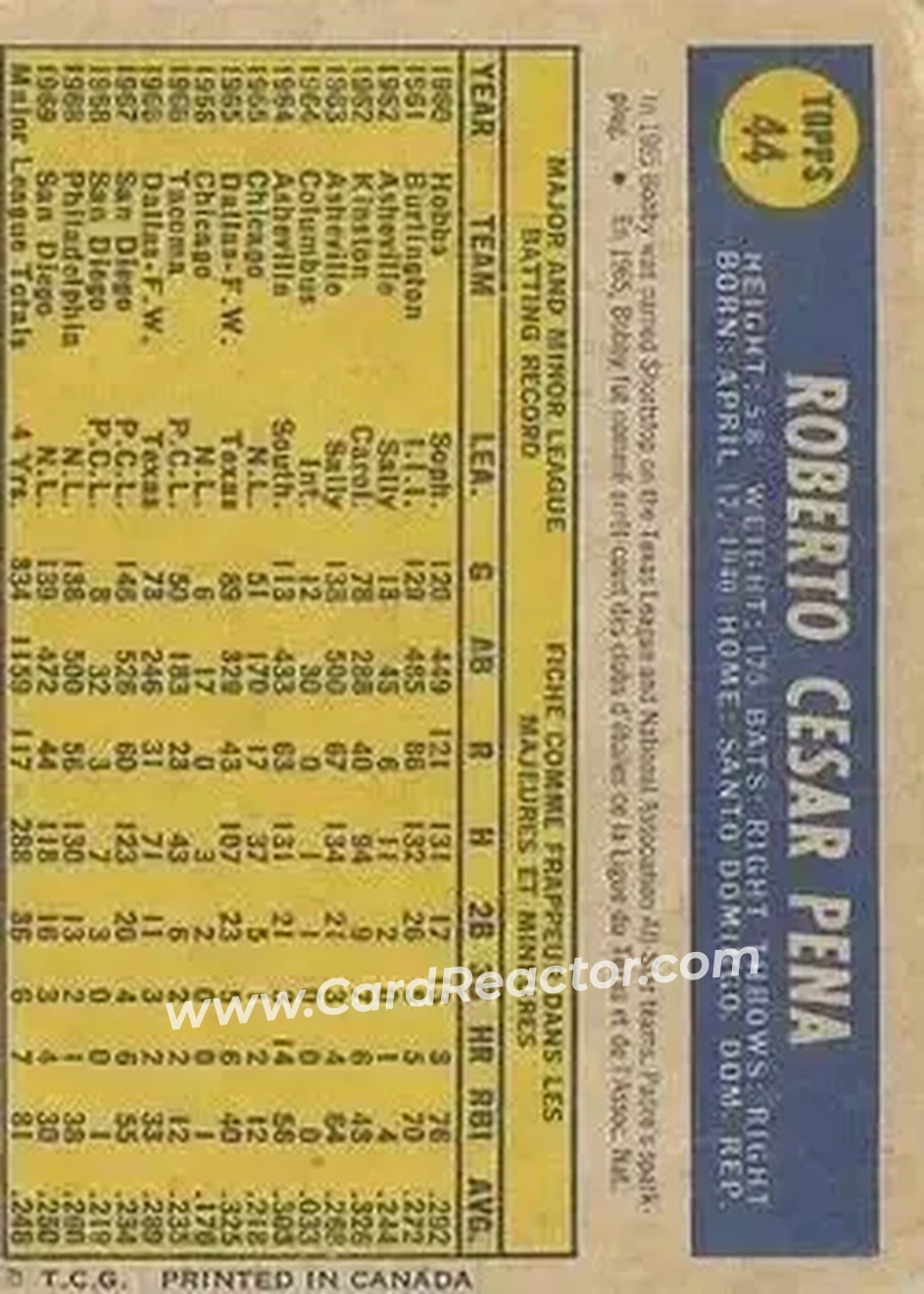 Back of Roberto Pena