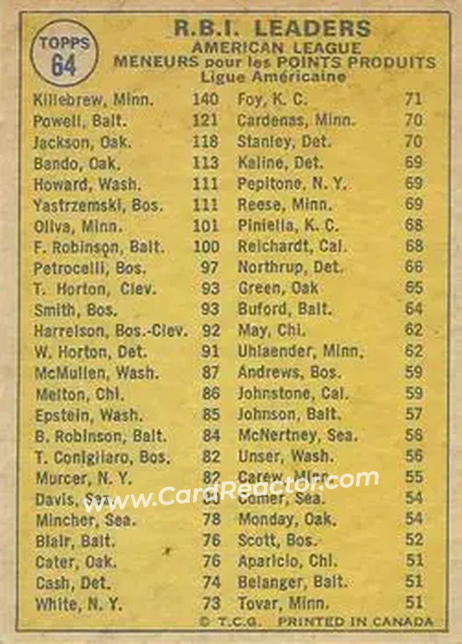 Back of Card #64