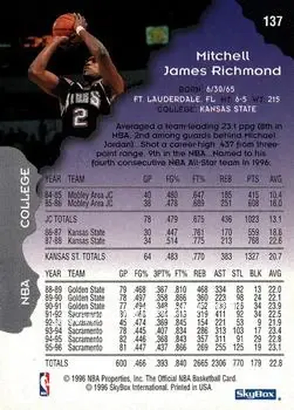 Back of Mitch Richmond