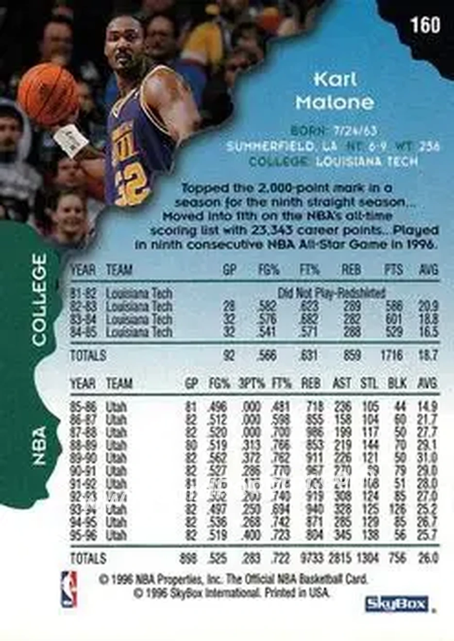 Back of Karl Malone