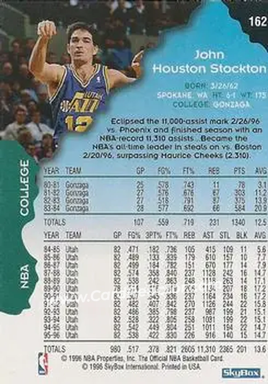 Back of John Stockton