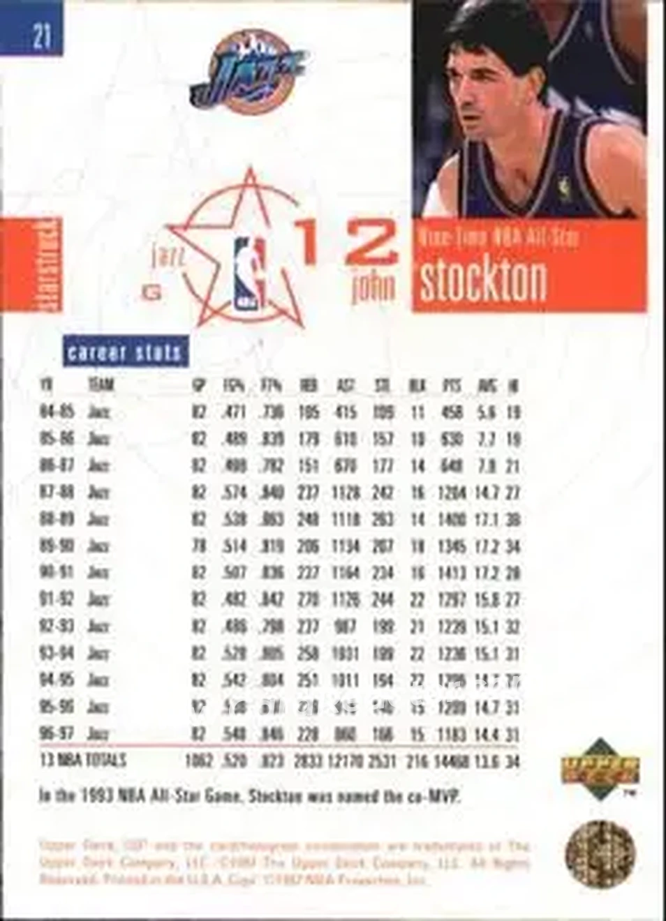 Back of John Stockton