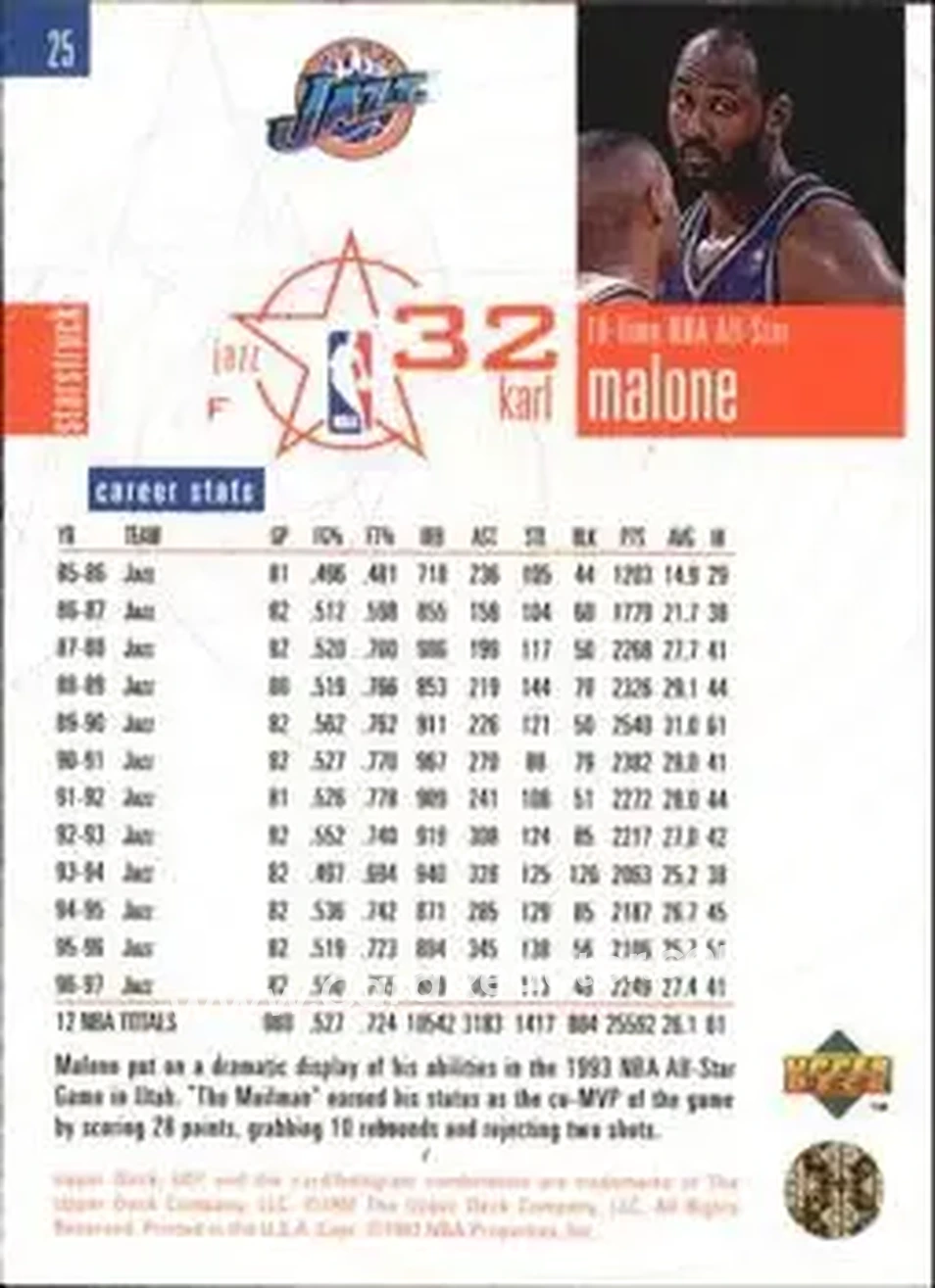 Back of Karl Malone