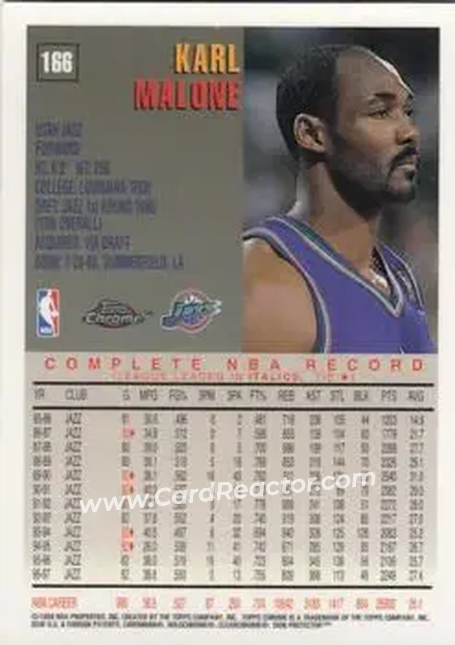 Back of Karl Malone