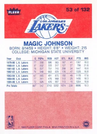 Retro di Magic Johnson
