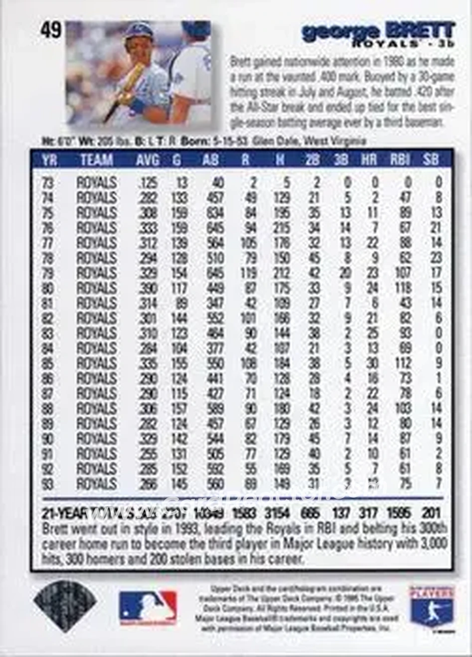 Back of George Brett