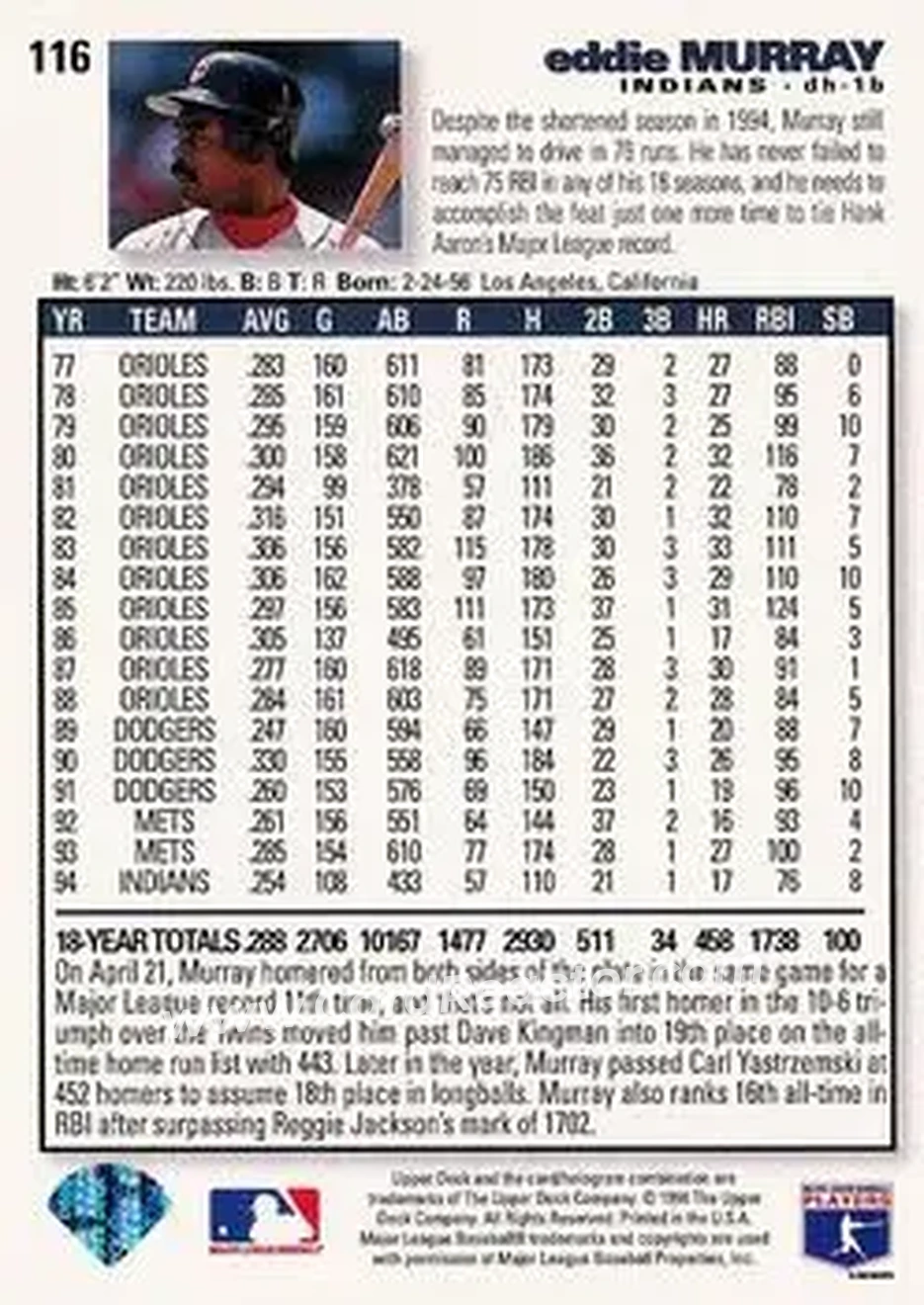 Back of Eddie Murray