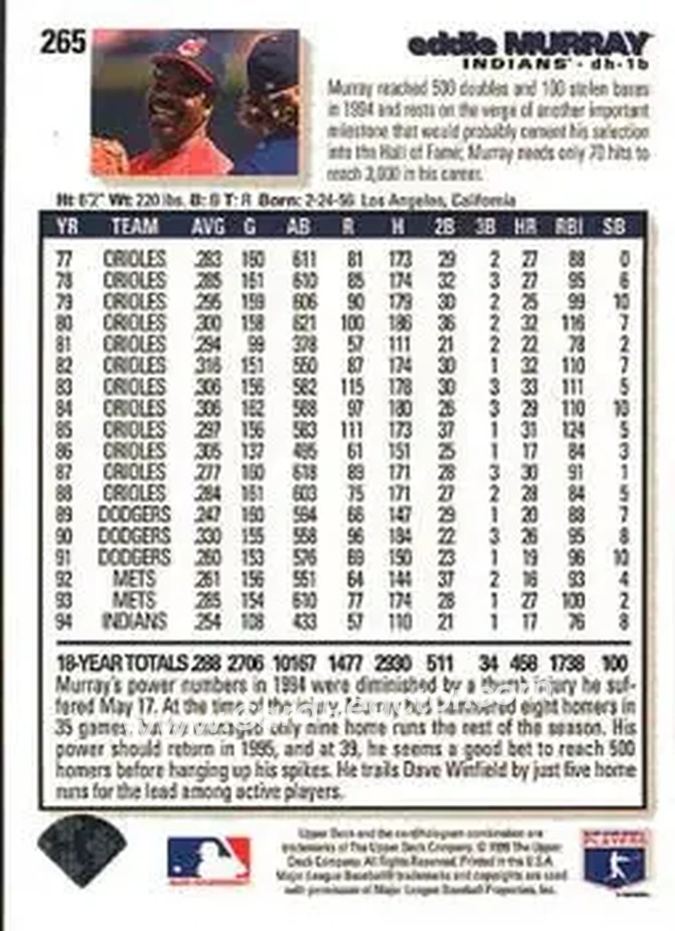 Back of Eddie Murray