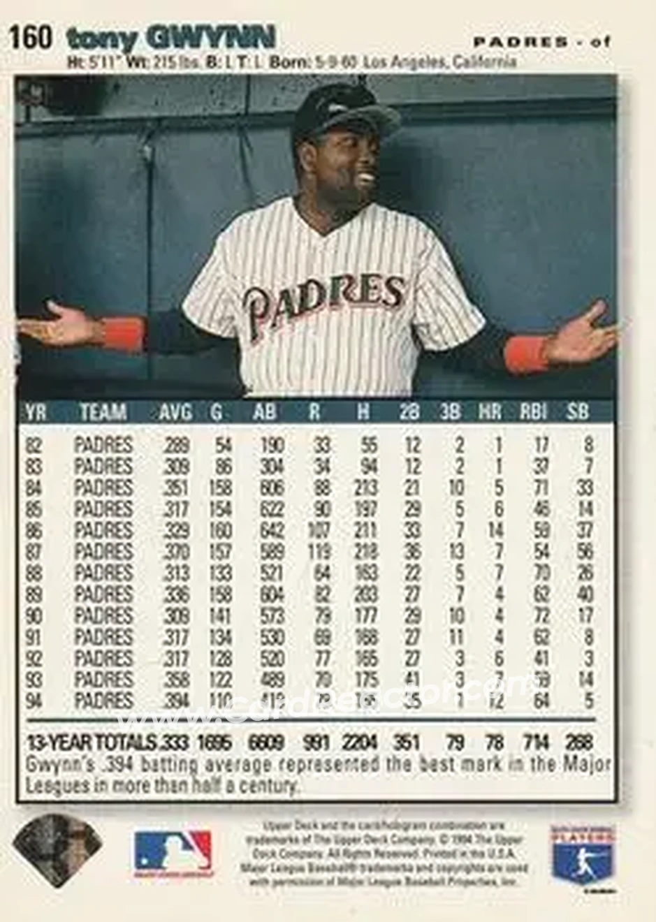Back of Tony Gwynn